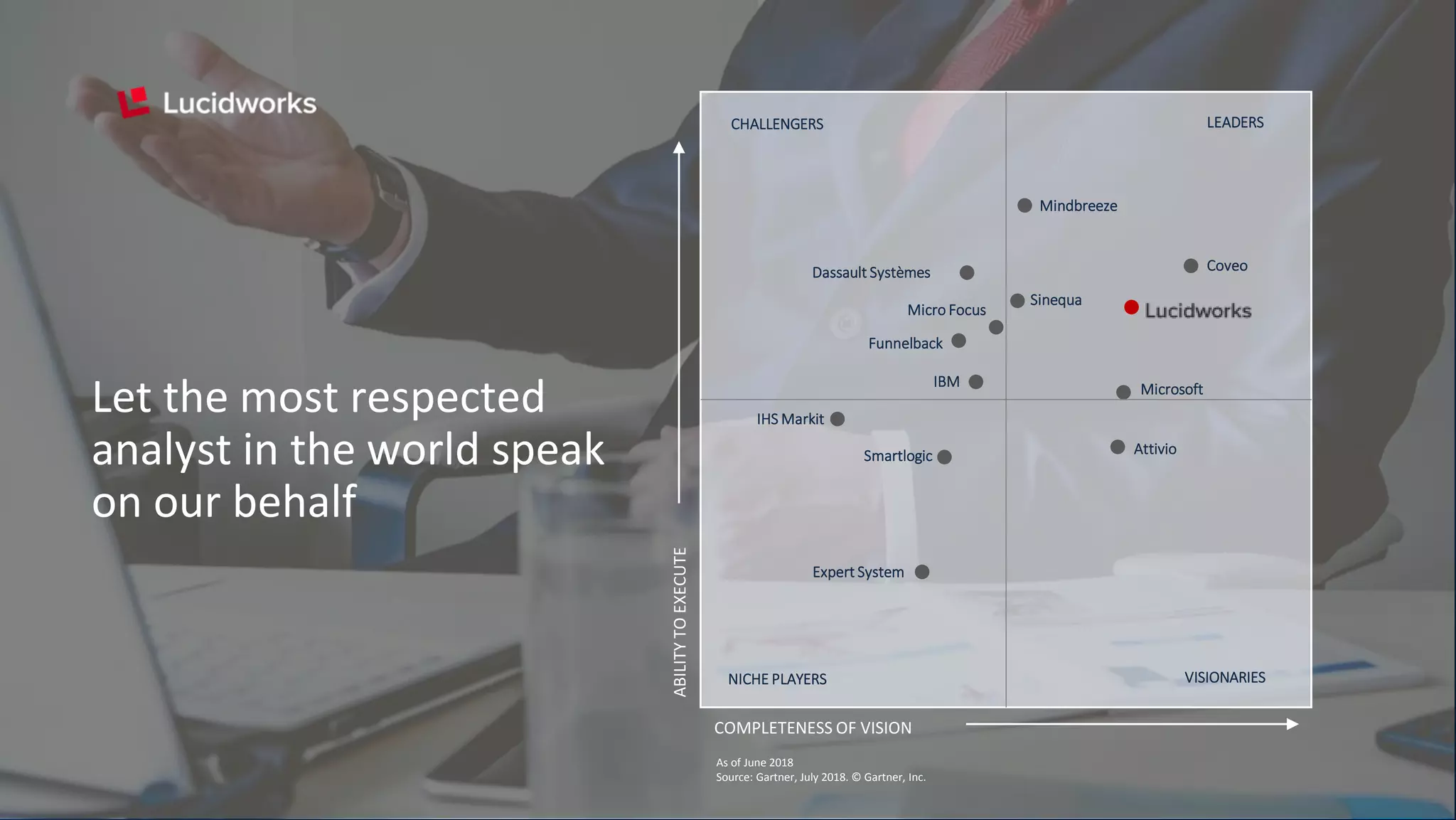 Let the most respected
analyst in the world speak
on our behalf
Dassault Systèmes
Mindbreeze
Coveo
Microsoft
Attivio
Expert System
Smartlogic
Sinequa
IBM
IHS Markit
Funnelback
Micro Focus
COMPLETENESS OF VISION
ABILITYTOEXECUTE
CHALLENGERS LEADERS
NICHE PLAYERS VISIONARIES
As of June 2018
Source: Gartner, July 2018. © Gartner, Inc.
 