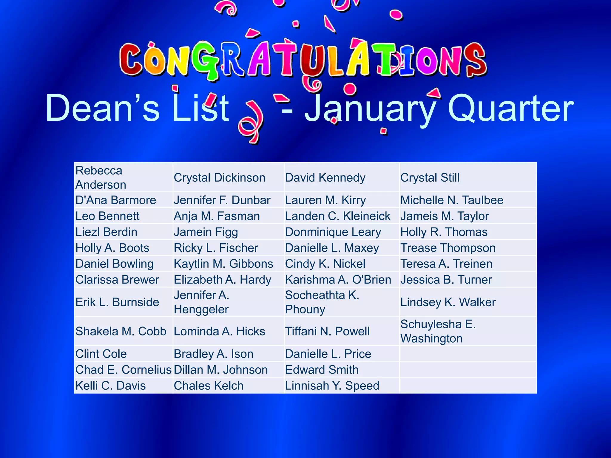 Dean’s List - January Quarter
Rebecca
Anderson
Crystal Dickinson David Kennedy Crystal Still
D'Ana Barmore Jennifer F. Dunbar Lauren M. Kirry Michelle N. Taulbee
Leo Bennett Anja M. Fasman Landen C. Kleineick Jameis M. Taylor
Liezl Berdin Jamein Figg Donminique Leary Holly R. Thomas
Holly A. Boots Ricky L. Fischer Danielle L. Maxey Trease Thompson
Daniel Bowling Kaytlin M. Gibbons Cindy K. Nickel Teresa A. Treinen
Clarissa Brewer Elizabeth A. Hardy Karishma A. O'Brien Jessica B. Turner
Erik L. Burnside
Jennifer A.
Henggeler
Socheathta K.
Phouny
Lindsey K. Walker
Shakela M. Cobb Lominda A. Hicks Tiffani N. Powell
Schuylesha E.
Washington
Clint Cole Bradley A. Ison Danielle L. Price
Chad E. Cornelius Dillan M. Johnson Edward Smith
Kelli C. Davis Chales Kelch Linnisah Y. Speed
 