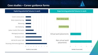 The role of digital technologies for career guidance - 16 May 2023