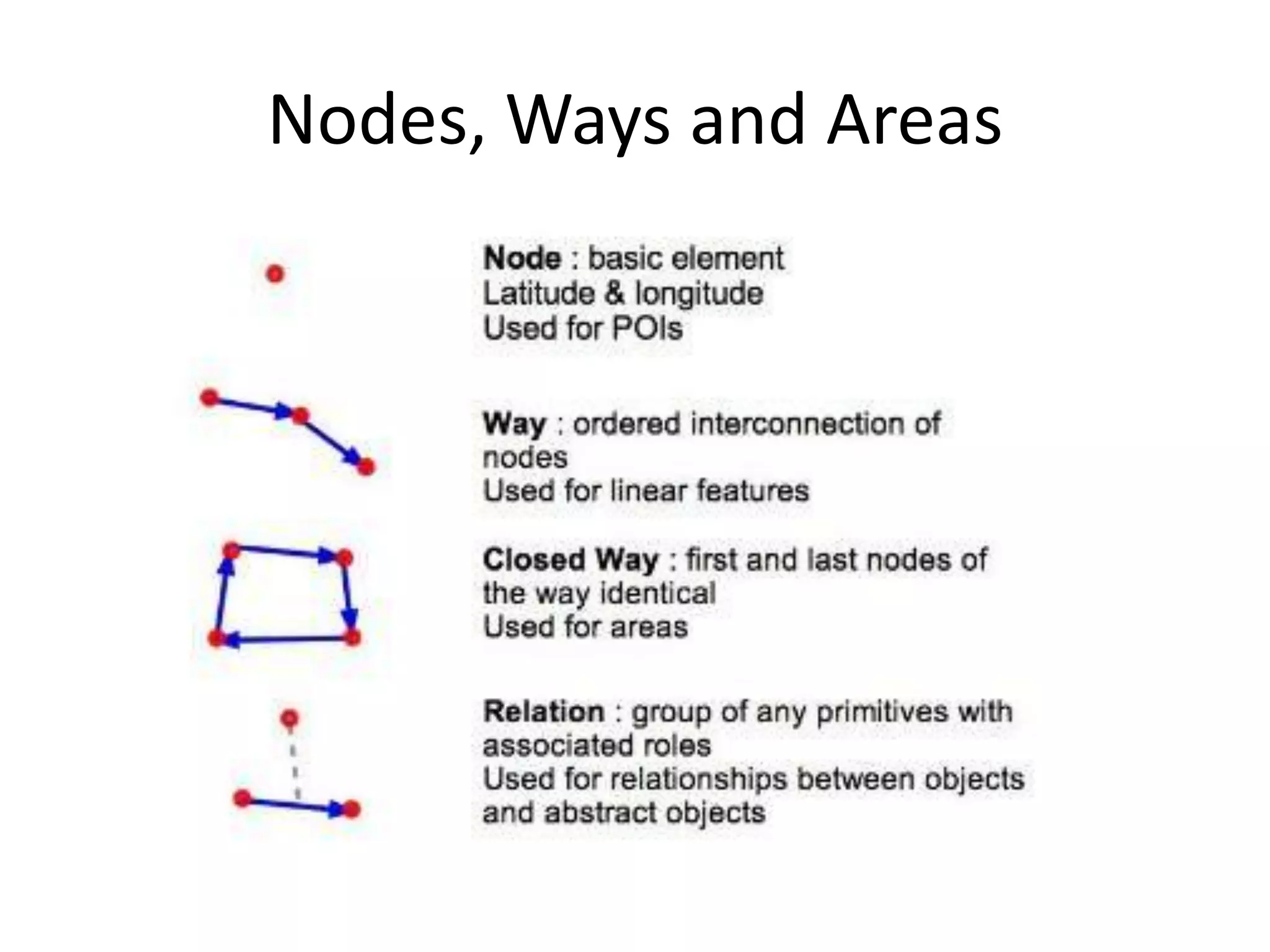 Nodes, Ways and Areas
