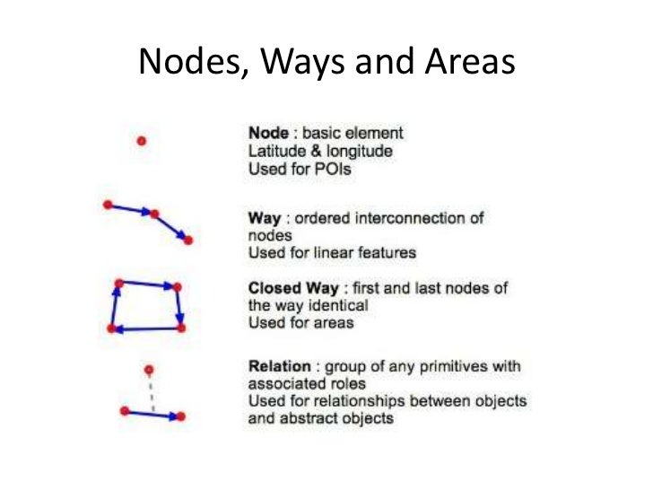 Introduction to OpenStreetMap