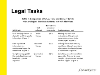 Legal Tasks

 