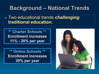 Background – National Trends
** Online Schools **
Enrollment increases
30% per year
** Charter Schools **
Enrollment increases
11% - 20% per year
 Two educational trends challenging
traditional education:
 
