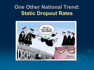 One Other National Trend:
Static Dropout Rates
 
