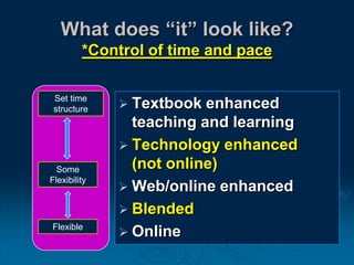 What does “it” look like?
*Control of time and pace
 Textbook enhanced
teaching and learning
 Technology enhanced
(not online)
 Web/online enhanced
 Blended
 Online
Set time
structure
Some
Flexibility
Flexible
 