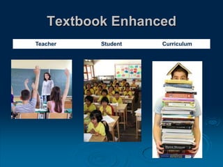 Textbook Enhanced
Teacher Student Curriculum
 
