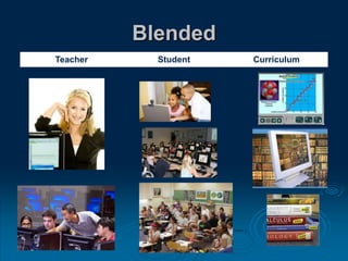 Blended
Teacher Student Curriculum
 