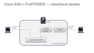 17
Cisco ASA с FirePOWER — линейный режим
Политика
межсетевого
экрана
ASA
Расшифровка
VPN
внутренний
трафик
внешний
трафик
Проверка FirePOWER
ПО ASA FirePOWER
 
