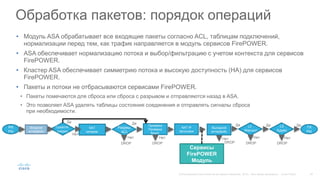 Обработка пакетов: порядок операций
• Модуль ASA обрабатывает все входящие пакеты согласно ACL, таблицам подключений,
нормализации перед тем, как трафик направляется в модуль сервисов FirePOWER.
• ASA обеспечивает нормализацию потока и выбор/фильтрацию с учетом контекста для сервисов
FirePOWER.
• Кластер ASA обеспечивает симметрию потока и высокую доступность (HA) для сервисов
FirePOWER.
• Пакеты и потоки не отбрасываются сервисами FirePOWER.
• Пакеты помечаются для сброса или сброса с разрывом и отправляются назад в ASA.
• Это позволяет ASA удалять таблицы состояния соединения и отправлять сигналы сброса
при необходимости.
RX
Pkt
Входной
интерфейс
Существ.
соедин.
NAT
неперев.
Разреш.
ACL
Проверка
Проверка
безоп.
NAT IP
Заголовок
Выходной
интерфейс
L3
Маршрут
TX
Pkt
Сервисы
FirePOWER
Модуль
L2
Адрес
Нет
Да
Нет
DROP
Да
Нет
DROP
Нет
DROP
Нет
DROP
Нет
DROP
Да ДаДа
 