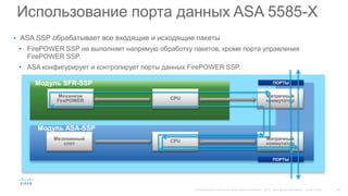Использование порта данных ASA 5585-X
• ASA SSP обрабатывает все входящие и исходящие пакеты
• FirePOWER SSP не выполняет напрямую обработку пакетов, кроме порта управления
FirePOWER SSP.
• ASA конфигурирует и контролирует порты данных FirePOWER SSP.
CPU Матричный
коммутатор
Механизм
FirePOWER
Модуль SFR-SSP
CPU Матричный
коммутатор
Мезонинный
слот
Модуль ASA-SSP
ПОРТЫ
ПОРТЫ
 