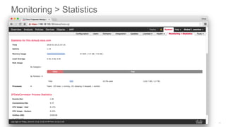 Monitoring > Statistics
 