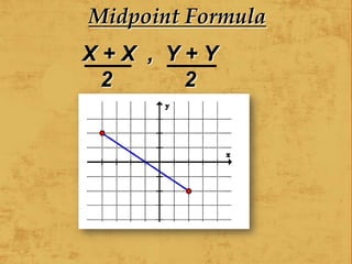 Midpoint Formula
X + X , Y + Y
2 2
 