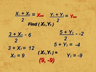X1 + X2
2
= XMID Y1 + Y2
2
= YMID
Find ( X2 ,Y2 )
3 + X2 =
6
12
5 + Y2 =
-2
-4
(9, -9)
3 + X2 =
2
X2 = 9
5 + Y2 =
2
Y2 = -9
( X2 ,Y2 ) =
 