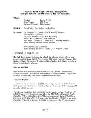 Page 1 of 3
Tuscarawas County Chapter 7900 Body Meeting Minutes
6:00 p.m. 5/19/2015 United Steelworkers Hall, New Philadelphia
Officers:
President: Ronnie Beitzel
Vice-President: Phil Wright
Secretary/Treasurer: Dave Barnhart
BOARD: Gabe Fincher, Greg Wallace, Art Fondriest
Delegates: Art Fonderist, D-5 Council, , ODOT Assembly Designee
Greg Wallace, D-5 Council
Chrystal Champagne-Swan, ODJFS Assembly
Ronnie Beitzel, Alternate ODOT Assembly
Phil Wright, Alternate D-5 Council, ODOT Assembly Designee
Ronna Harding, Alternate ODJFS Assembly
Joel Peterson, Local Government
Ronna Harding, Tuscarawas County AFL-CIO Labor Council
Meeting called to order: 6:03 pm
Roll Call: Dave Barnhart performed the roll call; the following chapter officers were
present: President Ronnie Beitzel; Vice-president Phil Wright; Secretary-Treasurer Dave
Barnhart; E-Board Members Art Fondriest and Greg Wallace. Gabe Fincher was absent
Ronnie Beitzel declares a quorum.
Secretary’s Report
Dave Barnhart read the minutes from the March 17, 2015 meeting. No corrections,
additions or deletions. Art Fondriest made a motion to accept the minutes, Greg Wallace
seconded, motion carried. The minutes have been approved as read.
Treasurers Report:
As of today we have a balance of $9,965.95 in the savings account and $1,704.90 in the
checking account. No other transactions have been processed since the last meeting and I
report that all bills are paid.
The following checks have been written since the last chapter meeting: Check No. 1931
to Phil Wright, $14.73 for expenses incurred for the RTW Rally in Charleston W.VA;
Check No. 1932 to Art Fondriest, $186.73 for expenses incurred for the RTW Rally in
Charleston W.VA; Check No. 1933 to the United Steel Workers, $300.00 for hall rental;
Check No. 1934 to Dave Barnhart, $28.50 for Reimbursement May 5th voting meeting.
 