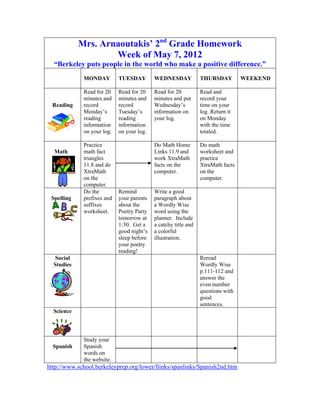 Mrs. Arnaoutakis’ 2nd Grade Homework
                    Week of May 7, 2012
  “Berkeley puts people in the world who make a positive difference.”
             MONDAY         TUESDAY        WEDNESDAY            THURSDAY         WEEKEND

             Read for 20    Read for 20    Read for 20          Read and
             minutes and    minutes and    minutes and put      record your
 Reading     record         record         Wednesday’s          time on your
             Monday’s       Tuesday’s      information on       log. Return it
             reading        reading        your log.            on Monday
             information    information                         with the time
             on your log.   on your log.                        totaled.

             Practice                      Do Math Home         Do math
  Math       math fact                     Links 11.9 and       worksheet and
             triangles                     work XtraMath        practice
             11.8 and do                   facts on the         XtraMath facts
             XtraMath                      computer.            on the
             on the                                             computer.
             computer.
             Do the         Remind         Write a good
 Spelling    prefixes and   your parents   paragraph about
             suffixes       about the      a Wordly Wise
             worksheet.     Poetry Party   word using the
                            tomorrow at    planner. Include
                            1:30. Get a    a catchy title and
                            good night’s   a colorful
                            sleep before   illustration.
                            your poetry
                            reading!
   Social                                                       Reread
  Studies                                                       Wordly Wise
                                                                p.111-112 and
                                                                answer the
                                                                even number
                                                                questions with
                                                                good
                                                                sentences.
  Science



             Study your
  Spanish    Spanish
             words on
             the website.
http://www.school.berkeleyprep.org/lower/llinks/spanlinks/Spanish2nd.htm
 