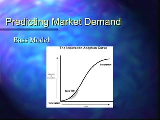 Predicting Market DemandPredicting Market Demand
Bass ModelBass Model
 