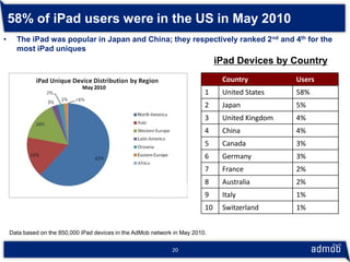 58% of iPad users were in the US in May 2010
•     The iPad was popular in Japan and China; they respectively ranked 2nd a...