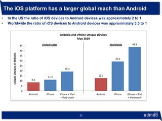 The iOS platform has a larger global reach than Android
•    In the US the ratio of iOS devices to Android devices was app...