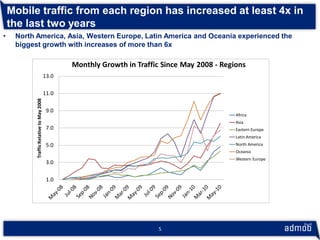 Mobile traffic from each region has increased at least 4x in
    the last two years
•    North America, Asia, Western Euro...