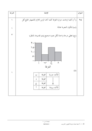 National Examinations 2010, QAAET, Bahrain, Science, grade 6, paper 2 ms
