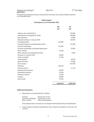  
 
Financial Accounting II May 2011 2nd
Year Paper
  12  Financial Accounting II (FA) 
QUESTION 5 
The following trial balance has been extracted from the books and records of CORAL Limited as 
at 31 December 2010.   
 
CORAL Limited 
Trial balance as at 31 December 2010 
         
      DR  CR 
      £/€  £/€ 
         
Ordinary shares (£/€0.50 ea)            325,000  
10% debentures (repayable in 2020)            270,000  
Share premium                 25,000  
Retained earnings at 1 January 2010            120,700  
Freehold premises            675,000   
Freehold premises accumulated depreciation          157,000  
Furniture and fittings            271,500   
Furniture and fittings accumulated depreciation             93,500  
Motor vehicles               23,500   
Motor vehicles accumulated depreciation               8,000  
Inventory at 1 January 2010               90,580   
Trade receivables               41,300   
Trade payables                 30,340  
Deferred income                 35,000  
Sales revenue              567,500  
Purchases            325,120   
Purchase returns                 17,110  
Administration expenses               58,500   
Distribution expenses               23,700   
Debenture interest               13,500   
Taxation               58,600   
Cash at bank               67,850   
         
         1,649,150      1,649,150  
         
         
Additional information: 
 
1. Depreciation is to be provided for as follows: 
 
Premises     2% per year on cost 
Furniture and fittings  5% per year on cost 
Motor vehicles    20% reducing balance 
 
25% of depreciation on premises to be charged to both administration and distribution. 
 
2. A final ordinary dividend of £/€0.025 per share should be provided for in the year end 
accounts. 
 
 