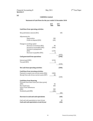 
 
Financial Accounting II May 2011 2nd
Year Paper
  18  Financial Accounting II (FA) 
Question 3 
 
[a] 
CARSWELL Limited 
 
Statement of Cash Flows for the year ended 31 December 2010 
 
 
 
   
       
£/€ 
'000 
£/€ 
'000 
           
Cash flows from operating activities     
           
Net profit before interest (W1)        185 
           
Adjustments for:         
  Depreciation      180   
  Profit on disposal (W3)    (20)   
           
Changes in working capital       
  Decrease in inventory (W2)    90   
  Increase in receivables (W2)    (590)   
 
Increase in prepayments
(W2)    (135)   
  Decrease in payables (W2)    0   
          (475) 
Cash generated from operations      (290) 
           
Interest paid (W3)      (210)   
Tax paid (W4)        0   
          (210) 
           
Net cash from operating activities      (500) 
           
Cash flows from investing activities     
Payment to acquire non‐current assets (W6)  (300)   
Receipt from sale of non‐current assets (W7)  80   
          (220) 
           
Cash flows from financing       
Proceeds from share issue (incl share prem)
(W9)  90   
New bank loans       300   
Issue of new debentures 
(W6)      300   
Dividends paid (W8)      (30)   
          660 
           
Decrease in cash and cash equivalents    (60) 
           
Cash and cash equivalents at start of year    30 
Cash and cash equivalents at end of year    (30) 
 
