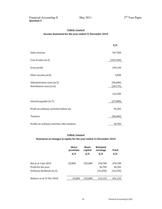  
 
Financial Accounting II May 2011 2nd
Year Paper
  24  Financial Accounting II (FA) 
Question 5 
 
 
CORAL Limited 
Income Statement for the year ended 31 December 2010 
         
         
        £/€ 
         
Sales revenue        567,500 
         
Cost of sales (w.3)        (323,340) 
         
Gross profit        244,160 
         
Other income (w.8)        5,000 
         
Administration costs (w.5)        (96,680) 
Distribution costs (w.6)        (30,175) 
         
        122,305 
         
Interest payable (w.7)        (27,000) 
         
Profit on ordinary activities before tax      95,305 
         
Taxation        (58,600) 
         
Profits on ordinary activities after taxation    36,705 
         
         
CORAL Limited 
Statement on changes in equity for the year ended 31 December 2010 
         
 
Share 
premium 
Share 
capital 
Retained 
earnings  Total 
  £/€  £/€  £/€  £/€ 
         
Bal as at 1 Jan 2010 
        
25,000   325,000  120,700 470,700 
Profit for the year      36,705 36,705 
Ordinary dividends (w.2)      (16,250) (16,250) 
         
Balance as at 31 Dec 2010  25,000  325,000  141,155 491,155 
 
 
 
 