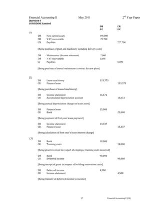  
 
Financial Accounting II May 2011 2nd
Year Paper
  27  Financial Accounting II (FA) 
Question 6 
CONSIDINE Limited 
                DR    CR 
£/€ £/€
(1)
DR Non-current assets 198,000
DR VAT recoverable 29,700
CR Payables 227,700
[Being purchase of plant and machinery including delivery costs]
DR Maintenance (Income statement) 7,000
DR VAT recoverable 1,050
Cr Payables 8,050
[Being purchase of annual maintenance contract for new plant]
(2)   
  DR   Lease machinery         133,373 
  CR  Finance lease              133,373 
   
[Being purchase of leased machinery] 
 
  DR  Income statement        16,672 
  CR  Accumulated depreciation account        16,672 
   
[Being annual depreciation charge on lease asset] 
 
  DR  Finance lease          25,000 
  CR  Bank                25,000 
   
[Being payment of first year lease payment] 
 
  DR  Income statement        13,337 
  CR  Finance lease              13,337 
   
[Being calculation of first year’s lease interest charge] 
 
 (3) 
  DR  Bank            18,000 
  CR  Training costs              18,000 
   
[Being grant received in respect of employee training costs incurred] 
 
  DR  Bank            90,000 
  CR  Deferred income             90,000 
   
[Being receipt of grant in respect of building renovation costs] 
   
  DR  Deferred income         4,500 
  CR  Income statement            4,500 
   
[Being transfer of deferred income to income] 
 
 
 
 