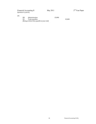  
 
Financial Accounting II May 2011 2nd
Year Paper
  28  Financial Accounting II (FA) 
Question 6 (cont’d) 
 
(4) 
  DR  Administration        22,000 
  CR  Trade payables            22,000 
  [Being architect fees payable at year end] 
 
 
 