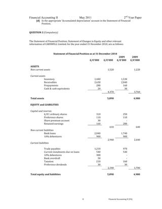  
 
Financial Accounting II May 2011 2nd
Year Paper
  8  Financial Accounting II (FA) 
[d]   In the appropriate ‘Accumulated depreciation’ account in the Statement of Financial 
Position. 
 
QUESTION 3 (Compulsory) 
 
The Statement of Financial Position, Statement of Changes in Equity and other relevant 
information of CARSWELL Limited, for the year ended 31 December 2010, are as follows: 
 
Statement of Financial Position as at 31 December 2010 
              2009  2009 
           £/€'000    £/€'000    £/€'000    £/€'000  
                 
ASSETS                 
Non­current assets                1,520           1,220 
                 
Current assets               
  Inventory              1,440          1,530    
  Receivables            2,630          2,040    
  Prepayments    280   160   
  Cash & cash equivalents              20              30    
                  4,370           3,760 
                 
Total assets                5,890           4,980  
                 
EQUITY and LIABILITIES           
               
Capital and reserves             
  £/€1 ordinary shares              310            250    
  Preference shares              110            110    
  Share premium account              30               ‐     
  Retained earnings              160            280    
                  610             640 
Non­current liabilities           
  Bank loans            2,040          1,740    
  10% debentures            900            900    
                2,940           2,640 
Current liabilities             
  Trade payables     
  
1,210               970     
  Current instalments due on loans          540            540    
  10% debentures              300               ‐     
  Bank overdraft           50            ‐    
  Taxation                 210              160    
  Preference dividends                30              30    
                2,340           1,700 
               
Total equity and liabilities              5,890           4,980  
 
 
 
 