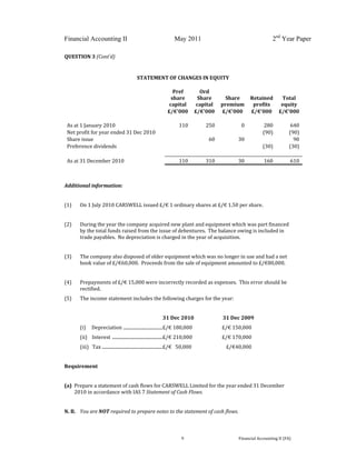  
 
Financial Accounting II May 2011 2nd
Year Paper
  9  Financial Accounting II (FA) 
 
QUESTION 3 (Cont’d) 
 
STATEMENT OF CHANGES IN EQUITY 
               
     
Pref 
share 
capital 
Ord 
Share 
capital 
Share 
premium  
Retained 
profits 
Total 
equity 
      £/€'000  £/€'000  £/€'000  £/€'000  £/€'000 
               
As at 1 January 2010    110  250  0  280  640 
Net profit for year ended 31 Dec 2010        (90)  (90) 
Share issue        60  30    90 
Preference dividends          (30)  (30) 
               
As at 31 December 2010    110  310  30  160  610 
               
 
Additional information: 
 
(1)  On 1 July 2010 CARSWELL issued £/€ 1 ordinary shares at £/€ 1.50 per share.   
 
(2)  During the year the company acquired new plant and equipment which was part financed 
by the total funds raised from the issue of debentures.  The balance owing is included in 
trade payables.  No depreciation is charged in the year of acquisition. 
 
(3)  The company also disposed of older equipment which was no longer in use and had a net 
book value of £/€60,000.  Proceeds from the sale of equipment amounted to £/€80,000.   
 
(4)  Prepayments of £/€ 15,000 were incorrectly recorded as expenses.  This error should be 
rectified. 
(5)  The income statement includes the following charges for the year: 
 
   .................................................................. 31 Dec 2010                        31 Dec 2009 
  (i)     Depreciation  ................................... £/€ 180,000    £/€ 150,000 
  (ii)    Interest  ............................................. £/€ 210,000        £/€ 170,000 
  (iii)   Tax  ...................................................... £/€   50,000    £/€40,000 
 
Requirement 
 
(a)  Prepare a statement of cash flows for CARSWELL Limited for the year ended 31 December 
2010 in accordance with IAS 7 Statement of Cash Flows. 
                
N. B.  You are NOT required to prepare notes to the statement of cash flows.                                                                   
 