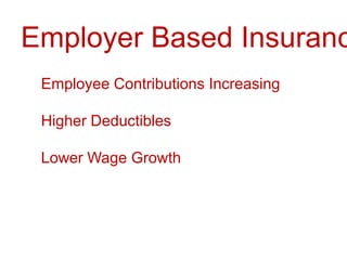Employer Based InsuranceEmployee Contributions IncreasingHigher DeductiblesLower Wage Growth