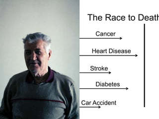 The Race to DeathCancerHeart DiseaseStrokeDiabetesCar Accident