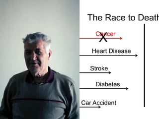 The Race to DeathXCancerHeart DiseaseStrokeDiabetesCar Accident