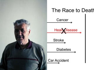 The Race to DeathCancerXHeart DiseaseStrokeDiabetesCar Accident