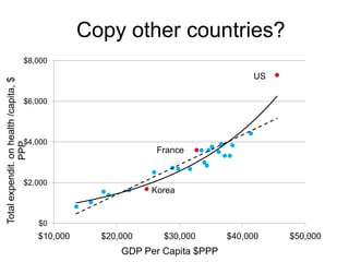 Copy other countries?