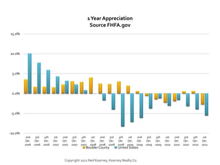 Copyright 2011 Neil Kearney, Kearney Realty Co.