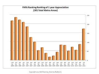 Copyright 2011 Neil Kearney, Kearney Realty Co.