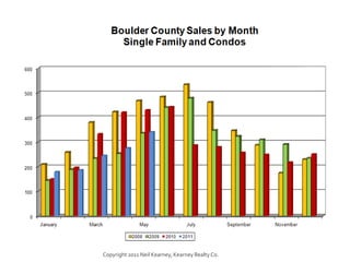 Copyright 2011 Neil Kearney, Kearney Realty Co.