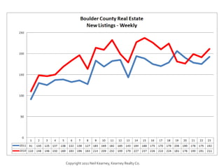 Copyright 2011 Neil Kearney, Kearney Realty Co.