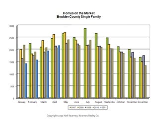 Copyright 2011 Neil Kearney, Kearney Realty Co.