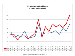 Copyright 2011 Neil Kearney, Kearney Realty Co.