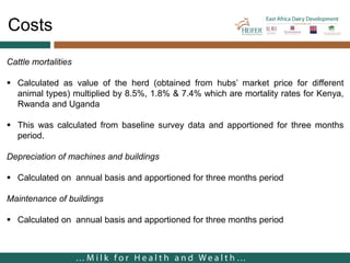 Cost of milk production in EADD hubs in East Africa