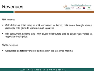 Cost of milk production in EADD hubs in East Africa