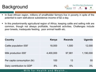 Cost of milk production in EADD hubs in East Africa