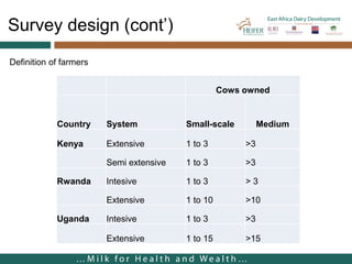 Cost of milk production in EADD hubs in East Africa