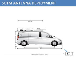 SOTM ANTENNA DEPLOYMENT




            ICT TELEKOMUNİKASYON SAN. Ve TIC. A.S.
 