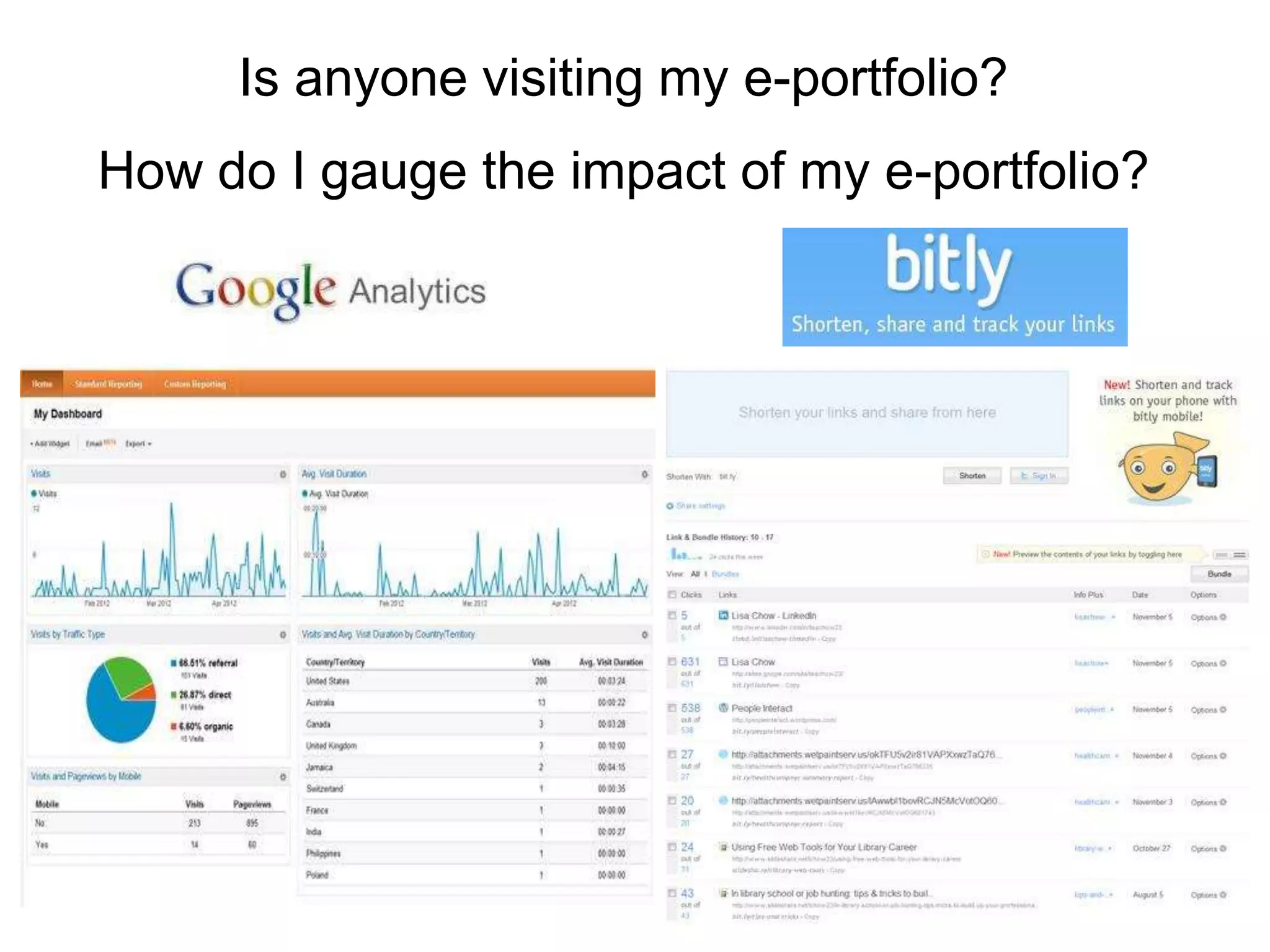 Is anyone visiting my e-portfolio?
How do I gauge the impact of my e-portfolio?
 