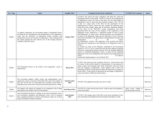 91
Ρar / Ρage Action Deadline MoU Comments by the Greek Authorities EU/IMF/ECB Comments Status
5.2.5.1
As publicly announced, the Government adopts a Presidential Decree
providing for the rationalisation and reorganisation of the magistrates’
courts and the allocation of appropriate human resources and
infrastructure for the new structure of magistrates’ courts resulting from
this reform making the most effective use of the existing resources
available within the system.
October 2012
15/2/2013 The action has been completed. The MoJ has issued the
Presidential Decree with number 110/2012 (A'93) for the reorganization
of Magistrates' Courts. By virtue of the above PD, the total number of
Magistrates Courts in Greece has been reduced to approx. 50%. This PD
is part of a major plan of the MoJ for the acceleration of the
administration of Justice, which inter alia, includes the following steps,
which have been already taken and all necessary legislation adopted:
(a) By virtue of law 4055/2012, certain competences have been
transferred from the Court of First Instance to the competence of the
Magistrate Courts. Indicatively, a significant number of cases ex parte
and furthermore, in certain cases, relevant procedures are concluded by
an order of the Magistrate Judge and not following a Courts’ decision,
which shall contribute to the acceleration of administration of Justice and
decongestion of the Courts.
(b) Furthermore, recently, 160 magistrates were recruited and whom,
following their training have been allocated to all Magistrate Courts in
Greece.
(c) Finally, by virtue of the Ordinance, published in the Government
Gazette no. 237/5-12-2012, certain provision has been adopted, regarding
allocation of appropriate human resources from the merging Magistrate
Courts to welcoming Magistrates' Courts, in order for the remaining
Magistrate Courts to be strengthened and respond to the administration of
justice. It is asked to
confirm that implementation is set for March 2013.
Observed
5.2.5.1
The Presidential Decree on the reform of the magistrates’ courts is
implemented.
March 2013
7/3/2013 This action has been completed. However, Troika believes that
the results of this reform should be communicated. It was proposed to
create a report with economic data which would show what was saved
from the merging of Magistrates’ courts together with a brief note
mentioning what this reform achieved under the framework of changes in
Greek Justice. Troika asked for data about the percentage of Magistrates’
courts cases below 5,000 Euro (small claims).
Observed
5.2.6.1
The Goverment updates, further refines and operationalises every
quarter the e-justice work plan of December 2011 and its first update of
July 2012 for the use of e-registration and e-tracking of the status of
individual cases in all courts covered by the action plan and for e-filing.
End-December
2012
19/4/2013 The updated action plan was sent to Troika Observed.
5.2.6.2
The updates will contain an evaluation to be completed of the e-filing
pilot project at the Athens Court of First Instance;
End March 2013
19/4/2013 It is ready and has been sent to Troika as part of the updated e-
justice action plan.
Under review. Update of
the action plan received.
Observed.
5.2.7.1
The Government develops its strategy on the active promotion of pre-
trial conciliation, mediation, and arbitration, with a view to ensuring
that a significant amount of citizens and businesses make use of these
modes of alternative dispute resolution.
End-October
2012
15/2/2013 The strategic plan of the MoJ on the active promotion of pre-
trial conciliation and mediation has been already forwarded to Troika.
Observed.
 
