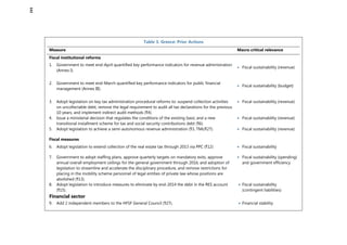 Table 3. Greece: Prior Actions
Measure Macro critical relevance
Fiscal institutional reforms
1. Government to meet end-April quantified key performance indicators for revenue administration
(Annex I).
 Fiscal sustainability (revenue)
2. Government to meet end-March quantified key performance indicators for public financial
management (Annex III).
 Fiscal sustainability (budget)
3. Adopt legislation on key tax administration procedural reforms to: suspend collection activities
on uncollectable debt, remove the legal requirement to audit all tax declarations for the previous
10 years; and implement indirect audit methods (¶4).
 Fiscal sustainability (revenue)
4. Issue a ministerial decision that regulates the conditions of the existing basic and a new
transitional installment scheme for tax and social security contributions debt (¶6).
 Fiscal sustainability (revenue)
5. Adopt legislation to achieve a semi-autonomous revenue administration (¶3, TMU¶27).  Fiscal sustainability (revenue)
Fiscal measures
6. Adopt legislation to extend collection of the real estate tax through 2013 via PPC (¶12)  Fiscal sustainability
7. Government to adopt staffing plans, approve quarterly targets on mandatory exits, approve
annual overall employment ceilings for the general government through 2016; and adoption of
legislation to streamline and accelerate the disciplinary procedure, and remove restrictions for
placing in the mobility scheme personnel of legal entities of private law whose positions are
abolished (¶13).
 Fiscal sustainability (spending)
and government efficiency
8. Adopt legislation to introduce measures to eliminate by end-2014 the debt in the RES account
(¶15).
 Fiscal sustainability
(contingent liabilities)
Financial sector
9. Add 2 independent members to the HFSF General Council (¶27).  Financial stability
142
 
